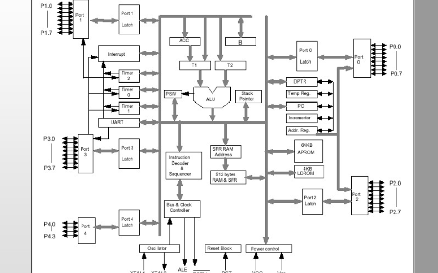 如何进行<b class='flag-5'>DSP</b>的软件<b class='flag-5'>编程</b>及使用<b class='flag-5'>算法</b><b class='flag-5'>实现</b>的学习教程说明