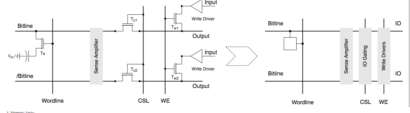 一文解 <b class='flag-5'>DRAM</b> 中Cells 的组织方式