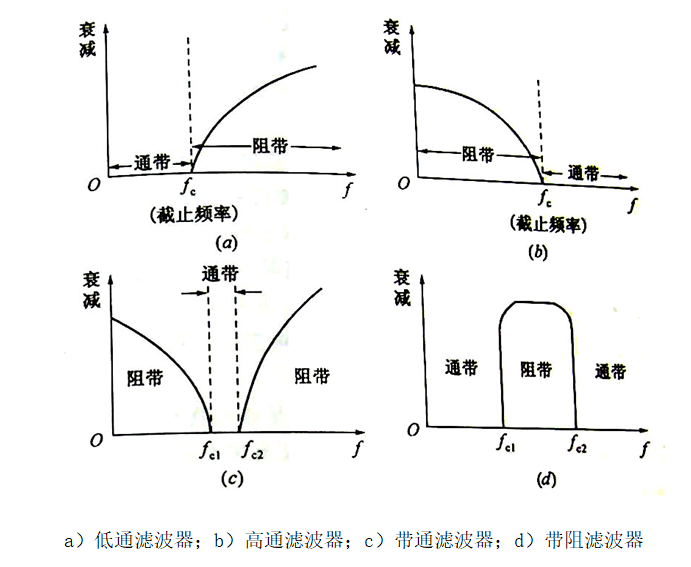 电线电缆在电磁兼容方面的研究方向