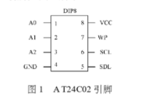 AT24C02的引腳功能和在Keil C中的程序編寫(xiě)步驟