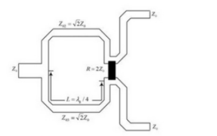 如何設計一<b class='flag-5'>個</b>Wilkinson<b class='flag-5'>功</b><b class='flag-5'>分</b><b class='flag-5'>器</b>的資料說明