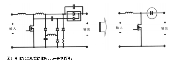 碳化硅功率器件在航天电子产品中的应用领域