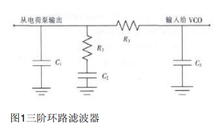 实现三阶<b class='flag-5'>环路</b>滤波器的设计方法详细介绍