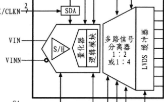 基于FPGA器件XCL5VLX50芯片實現(xiàn)激光脈沖測距雷達系統(tǒng)的設(shè)計