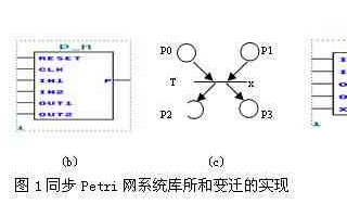 基于VHDL语言和可编程逻辑器件实现Petri网逻辑控制器的设计