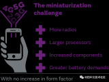 5G发展，微型化成为无源技术的主要趋势