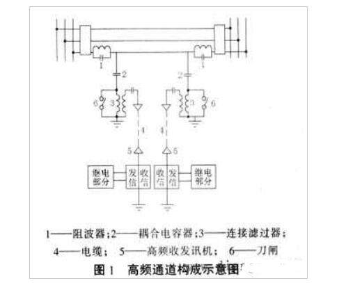 <b class='flag-5'>電力線</b>高頻<b class='flag-5'>通道</b>的構(gòu)成圖