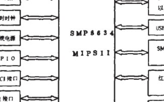 基于微处理器SMP8634和Windows CE实现多媒体嵌入式系统的设计