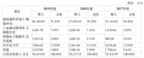 中瓷电子存货处于健康水位 盈利却低于同行