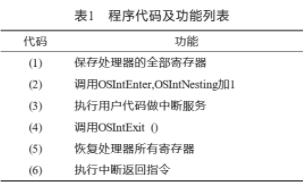 采用TS101系列DSP芯片实现嵌入式操作系统的应用方案