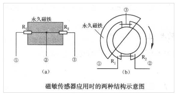 <b class='flag-5'>磁</b><b class='flag-5'>敏</b><b class='flag-5'>電阻</b>的兩大應用