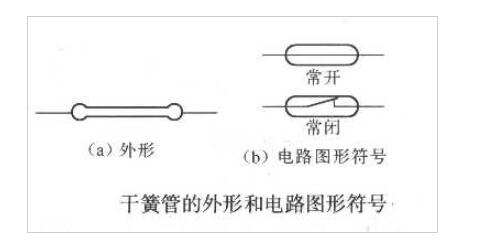 干簧管的電路符號及結構特點