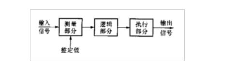 继电维护设备的原理图