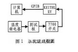 關(guān)于利用2700自動掃描各個通道的阻值來判斷溫度繼電器是斷開或閉合