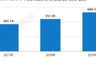 新基建激發千億安全需求，“零信任”下產業新格局