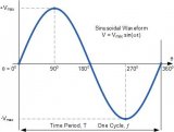 电力系统对谐波的定义