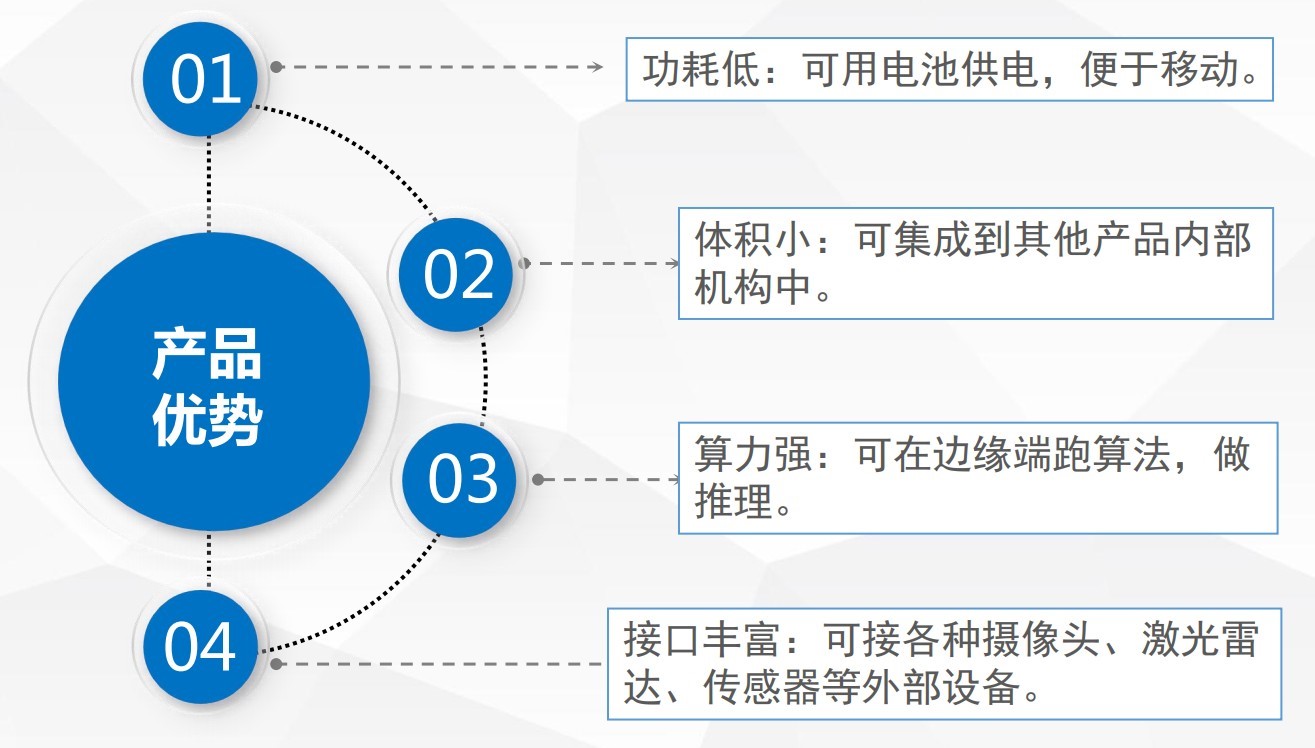 云计算