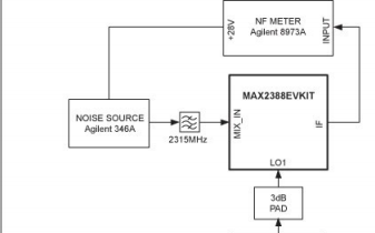 <b class='flag-5'>MAX2388</b>芯片的介紹和測試資料說明