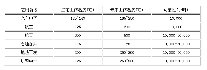 大功率碳化硅二极管有哪些应用