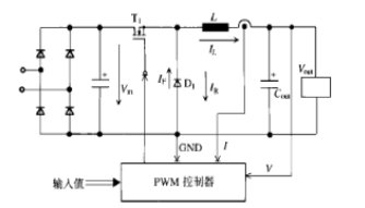 一文詳解二極管的開(kāi)關(guān)過(guò)程