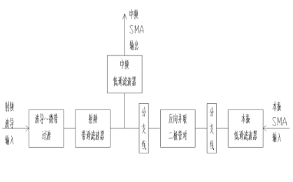 <b class='flag-5'>諧波</b><b class='flag-5'>混頻器</b>的原理和設(shè)計資料說明