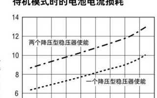 带超低IQ和高效开关稳压器的PMIC应用方案分析