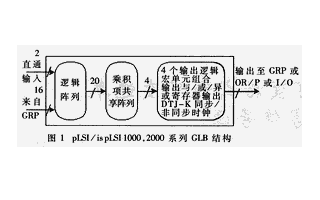 基于在系统可编程芯片pLSI/ispLSI1016实现通信数字信号源的设计