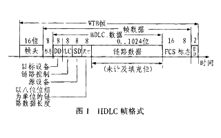 基于CYCLONE II經(jīng)濟(jì)型FPGA實(shí)現(xiàn)編碼器/解碼器的設(shè)計(jì)