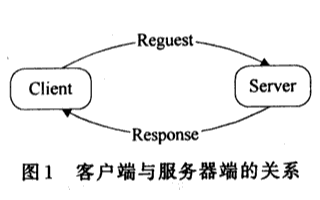 基于VxWorks的C／S模式的编程方法及应用设计