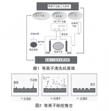 PCB等离子清洗设备的维护方法