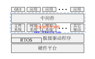 基于Sti5516芯片的Java虚拟机的软件架构研究