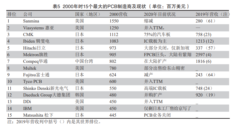 制造行業排名_中國飛機制造公司排名