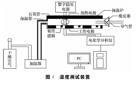 使用<b class='flag-5'>單片機</b>和氧化鋯氧<b class='flag-5'>傳感器</b><b class='flag-5'>實現</b>高溫濕度<b class='flag-5'>測量儀</b>的設計說明