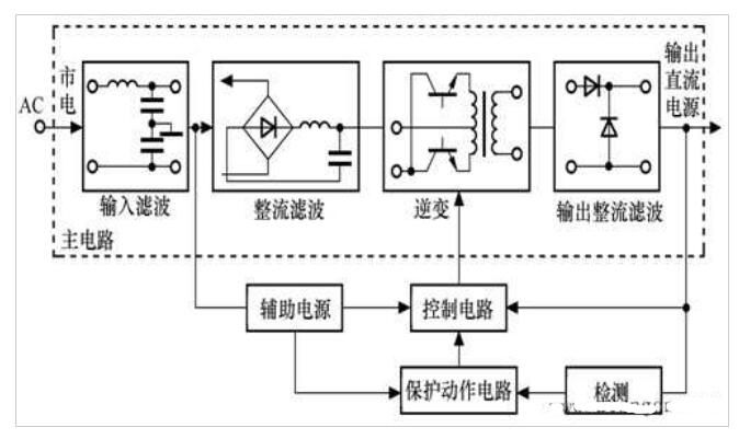 高頻開關整流器的工作原理