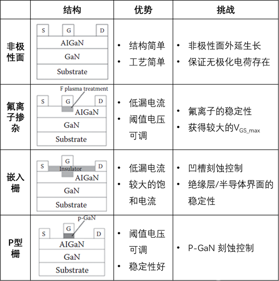 《涨知识啦21》之增强型 <b class='flag-5'>HEMT</b><b class='flag-5'>器件</b>的应用优势