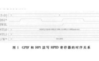 基于32位浮点DSP芯片TMS320C6713实现语音编解码系统的设计