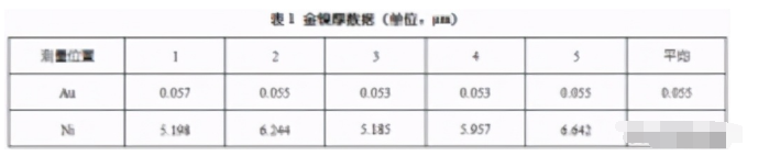 PCB焊盤露金邊的原因及影響