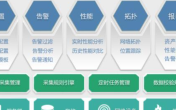 浪潮ISPIM服務(wù)器管理平臺(tái)在互聯(lián)網(wǎng)領(lǐng)域如何乘風(fēng)破浪