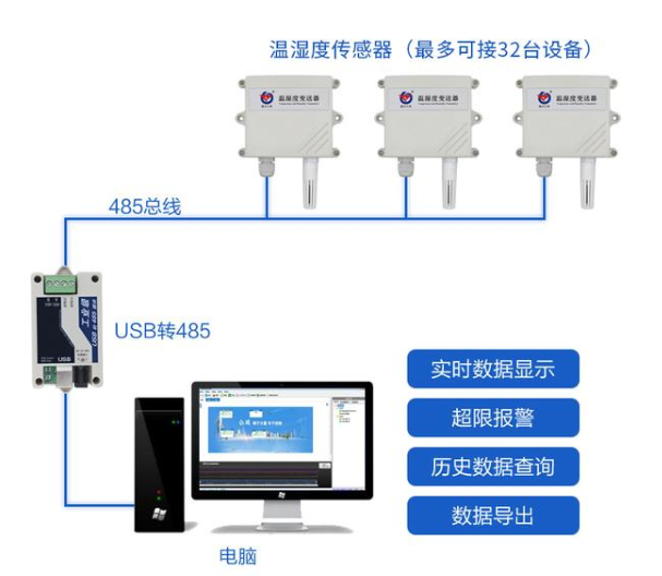 RS485溫濕度傳感器的接線方式及注意事項