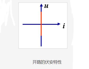 电阻的<b class='flag-5'>开路</b>与<b class='flag-5'>短路</b>说明