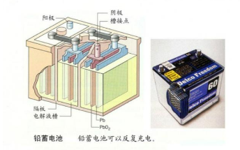 電池壽命的終結者，淺談過放電的害處