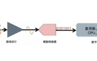 泰克4系列MSO示波器的微小信號測試方案