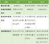 机器人路线图:从互联网到机器人