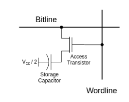 <b class='flag-5'>DRAM</b>設(shè)計(jì)原理：<b class='flag-5'>DRAM</b> Storage Cell 的結(jié)構(gòu)分析