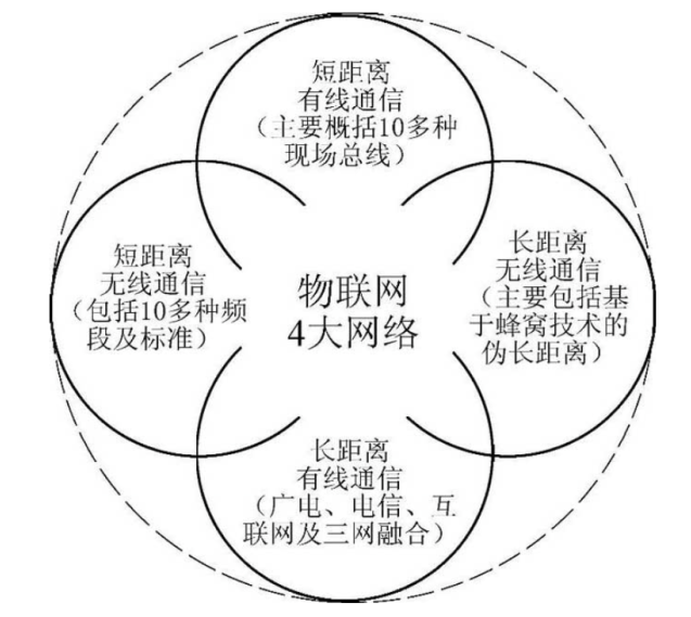 互联网以tcp/ip有线网络为主要数据传输载体.