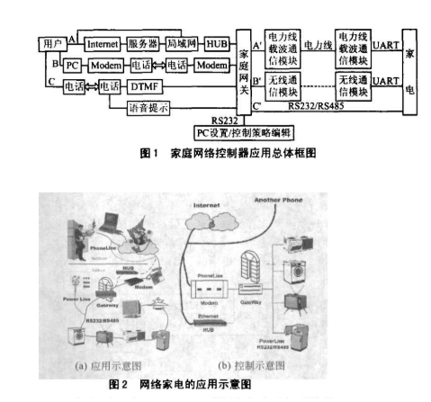 基于MCU系統和無線傳輸技術的家庭網關設計方案解析