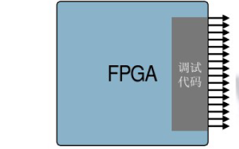 FPGA设计与<b class='flag-5'>调试</b>教程说明
