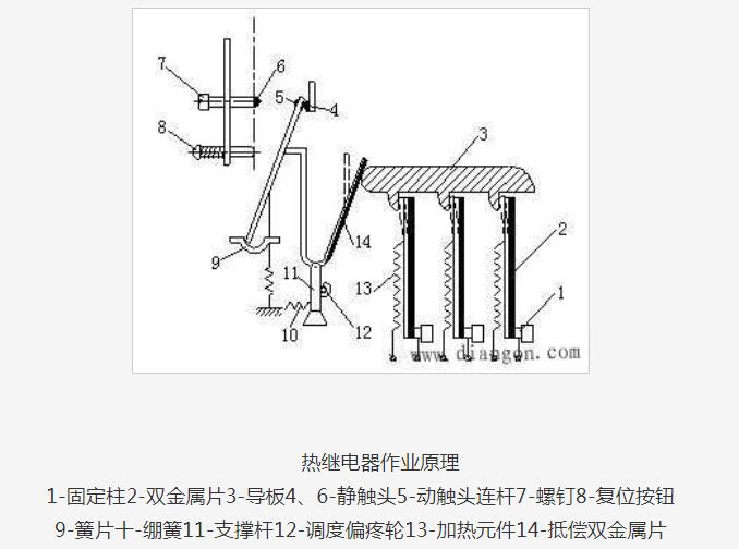 热<b class='flag-5'>继电器</b><b class='flag-5'>构造</b>_热<b class='flag-5'>继电器</b><b class='flag-5'>选用</b>