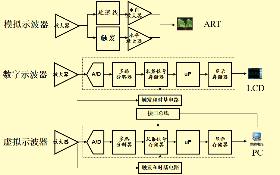 <b class='flag-5'>示波器</b>的<b class='flag-5'>入門</b>知識(shí)學(xué)習(xí)教程免費(fèi)下載