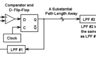 Δ-Σ转换器的工作原理及SPICE仿真图的演示分析